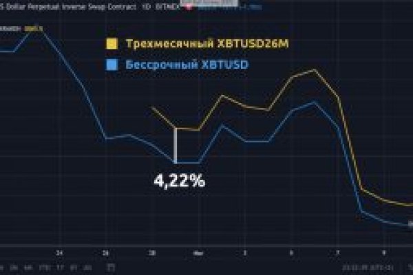 Как вернуть деньги с кракена